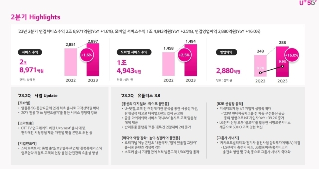 /LG유플러스