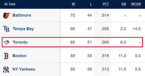 아메리칸리그 동부지구 순위표. /MLB닷컴 캡처