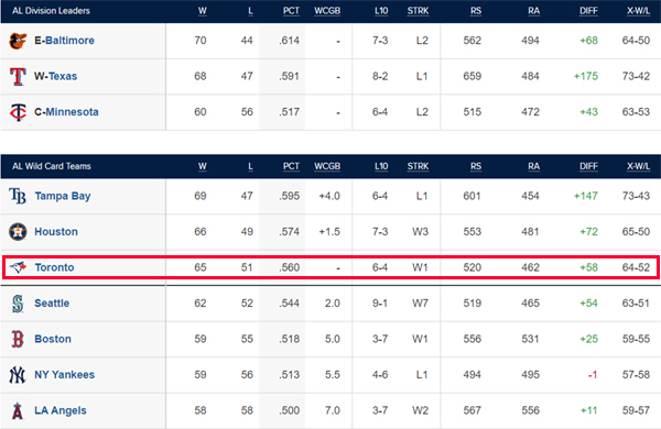 아메리칸리그 와일드카드 순위표. /MLB닷컴 캡처