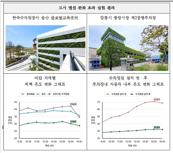 슈퍼그린 수직정원 /씨엠아이