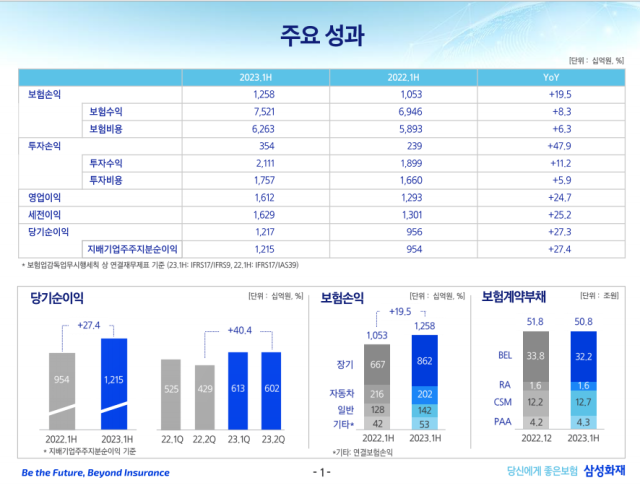 /삼성화재