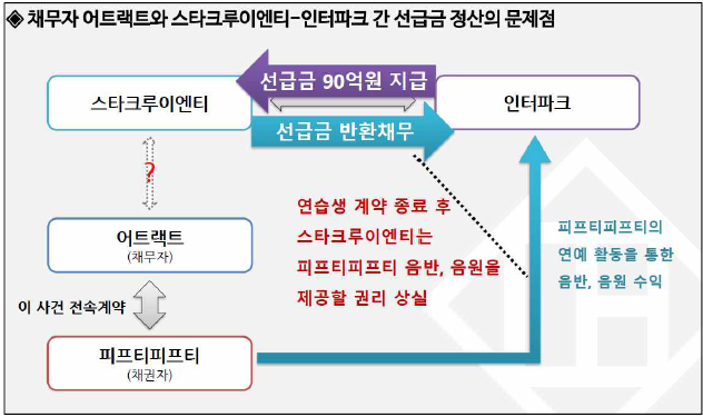 법무법인(유한) 바른 설명자료 이미지. / 법무법인(유한) 바른