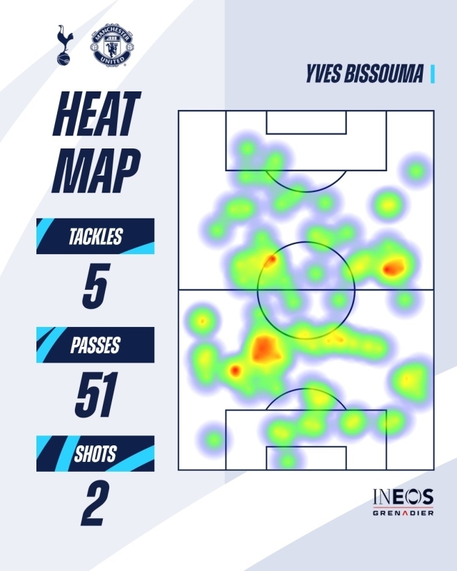 비수마 맨유전 히트맵/토트넘