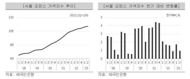 /KB국민은행