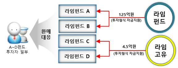 /금융감독원