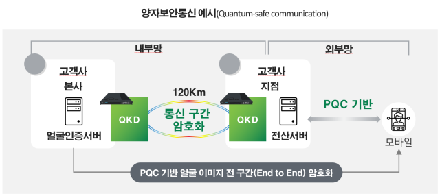 /SK브로드밴드