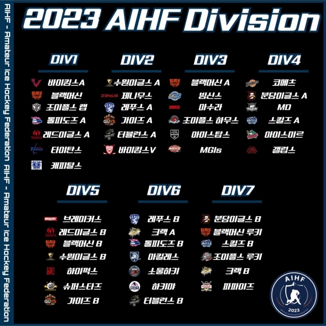 2023 AIHF 동호인 아이스하키대회 7개 디비전별 팀./AIHF
