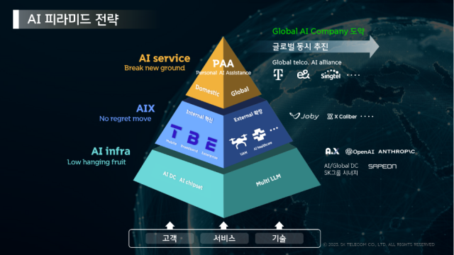 AI서비스사업부와 글로벌·AI테크사업부는 글로벌 AI개인비서(PAA)와 함께 텔코 특화 거대언어모델(LLM)을 만들기 위해 자강과 협력을 추진한다./SK텔레콤