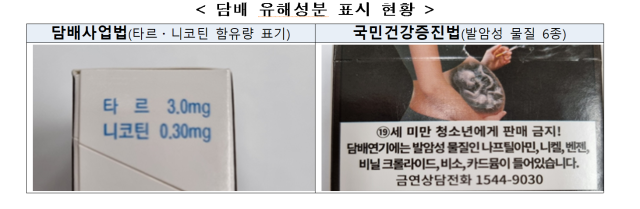 현재 국내 담뱃값 포장지에는 타르, 니코틴, 나프틸아민, 니켈, 벤젠, 비닐 크롤라이드, 비소, 카드뮴 등 8종 유해성분만 표기돼 있다./보건복지부