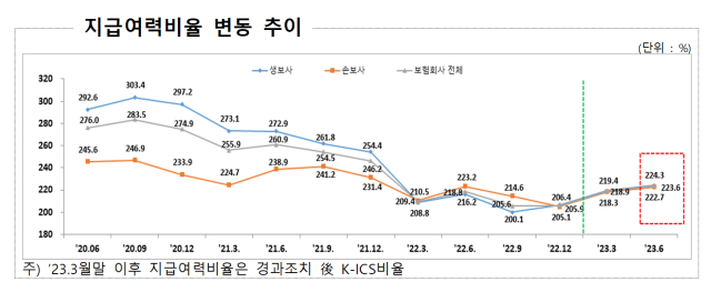 /금융감독원