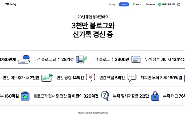 네이버는 사용자와 함께 만들어온 주요 서비스 히스토리를 조명한다./네이버