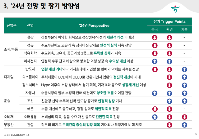 /하나금융경영연구소