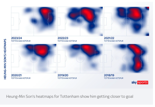 손흥민의 시즌별 히트맵/스카이스포츠