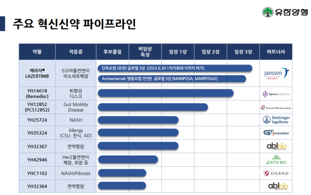 유한양행 신약 파이프라인(개발 프로젝트)./유한양행