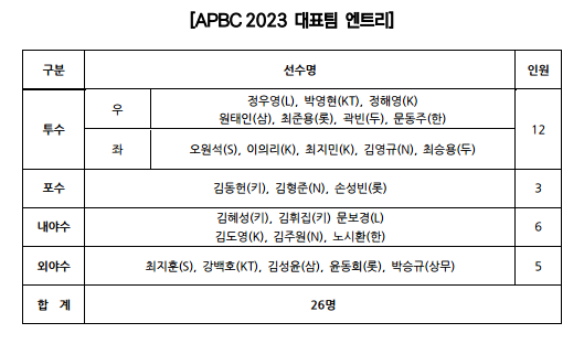 APBC 엔트리./KBO