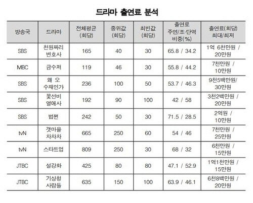 이상헌 의원실