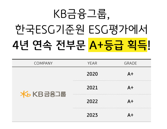 /KB금융그룹