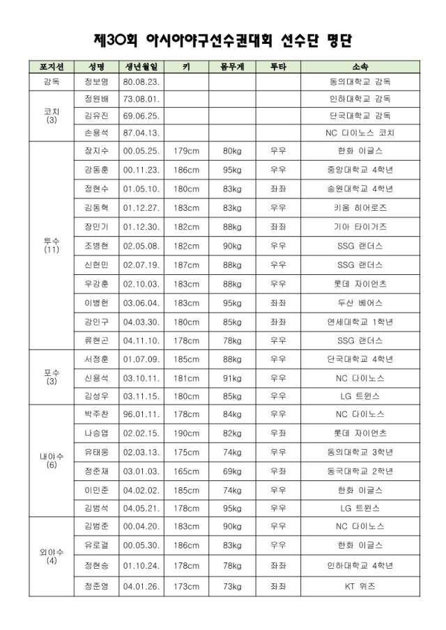 제30회 아시아야구선수권대회(U-23) 명단./KBSA