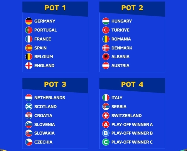 유로 2024 포트 추첨/UEFA