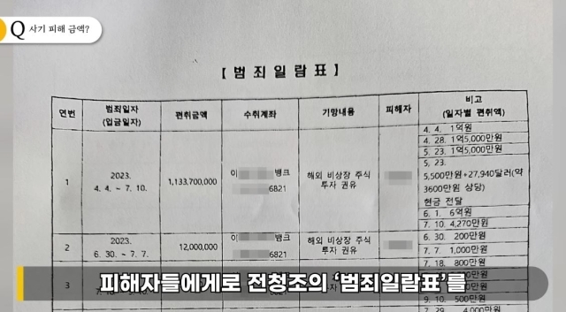 전청조 범죄일람표 / 유튜브 채널 