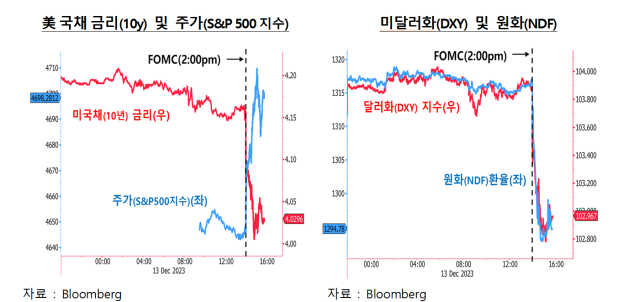 /한국은행