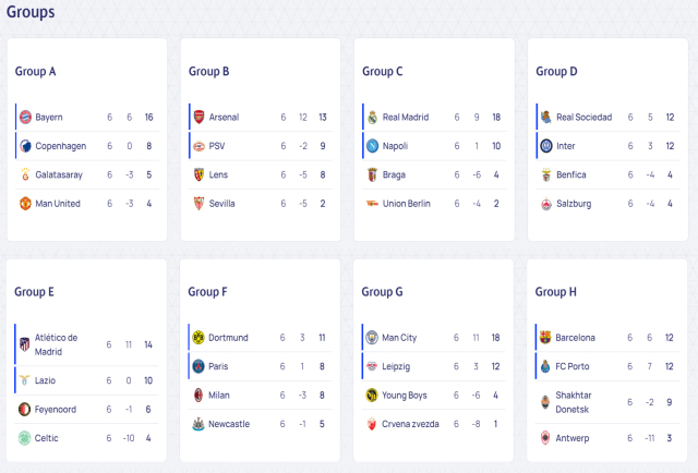 2023-2024 UEFA 챔피언스리그 조별리그 최종 순위표. /UEFA 홈페이지 캡처