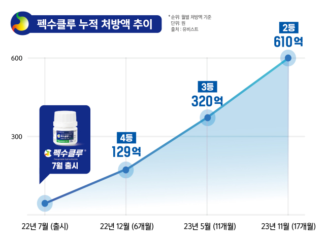 /대웅제약