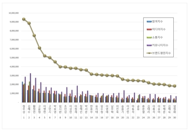 2023년 12월 영화배우 브랜드평판 분석 결과/ 한국기업평판연구소