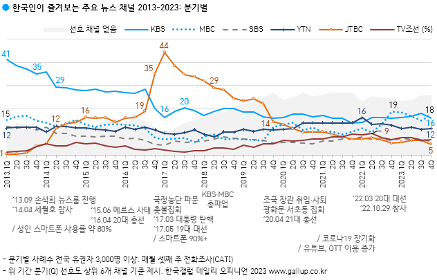 한국갤럽 제공