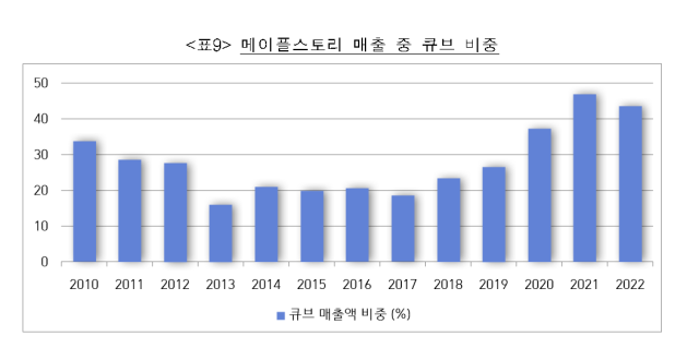 /공정거래위원회