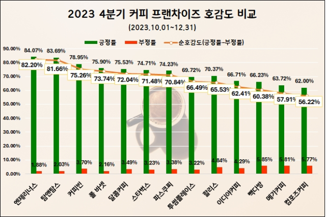 /데이터앤리서치