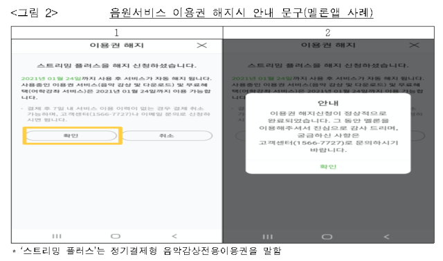 카카오는 2017년 5월부터 2021년 5월까지 멜론이나 카카오톡 등에서 정기 결제형 서비스를 판매하면서 소비자가 해지를 신청하면 일괄적으로 ‘일반해지’로 처리했다./공정거래위원회