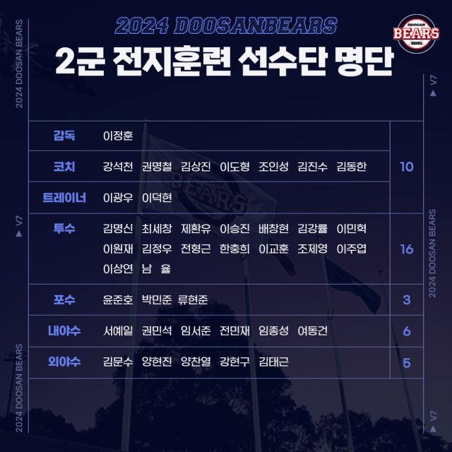 두산 베어스