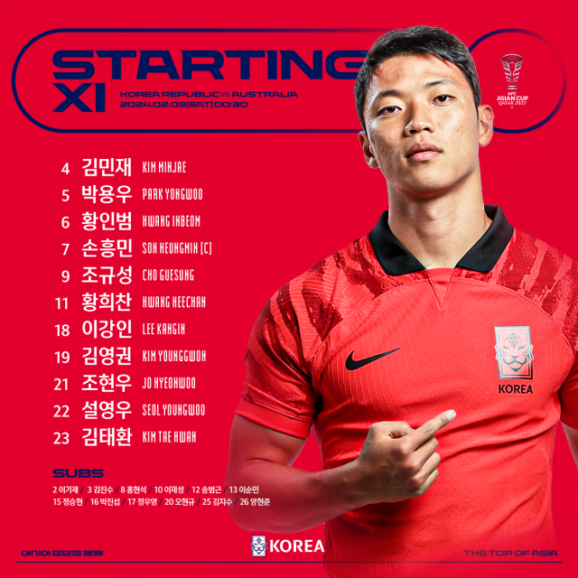 호주전 선발 명단/대한축구협회