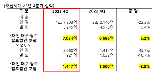 /신세계