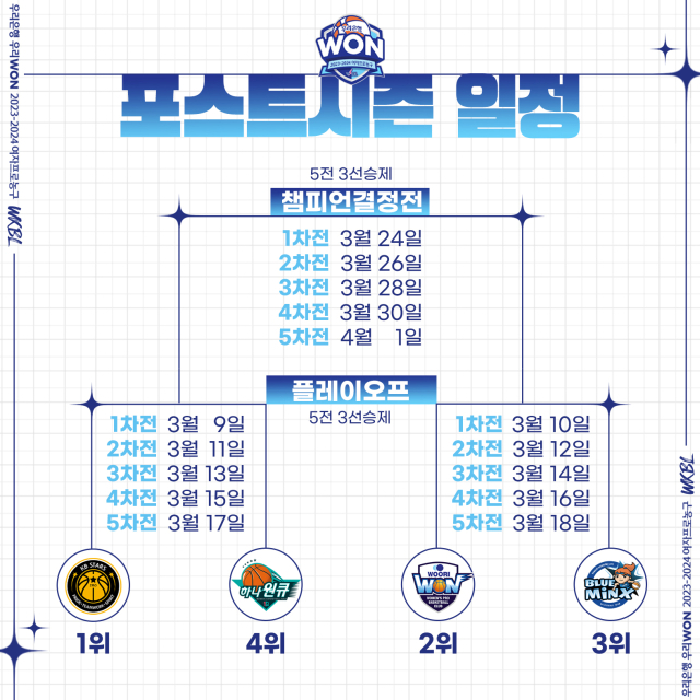 올 시즌 여자프로농구 포스트시즌 일정이 확정됐다./WKBL 