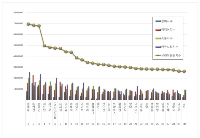 2024년 2월 스타 브랜드평판. / 한국기업평판연구소