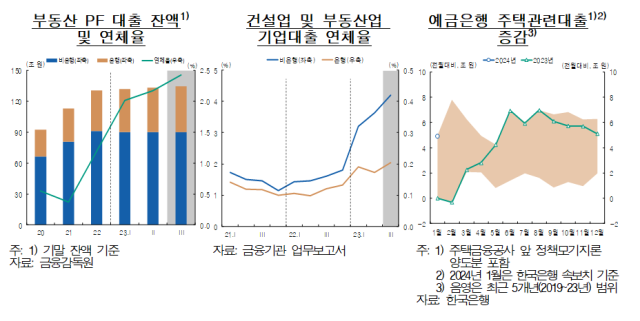 한국은행 통화신용정책보고서./한국은행