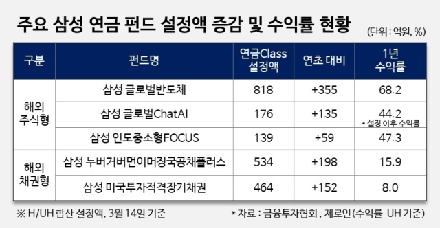 /삼성자산운용