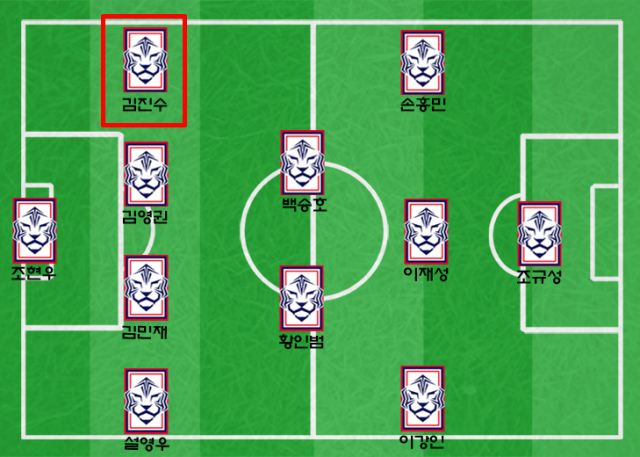 한국의 태국전 예상 포메이션. /그래픽=심재희 기자