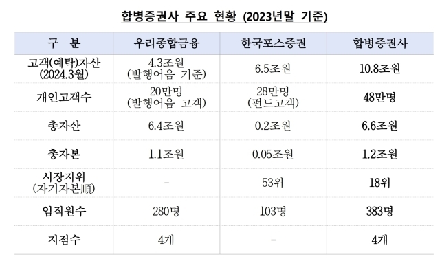 /우리금융지주