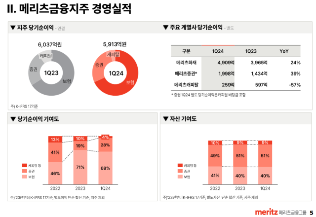 /메리츠금융지주