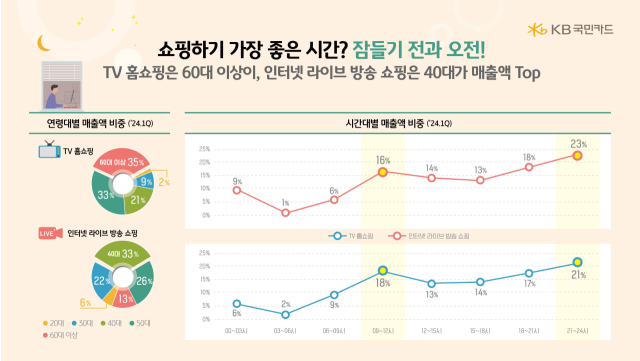 /KB국민카드