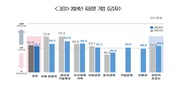 ./대한상공회의소