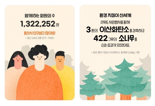 신백멤버스, 1주년 통계. /신세계백화점