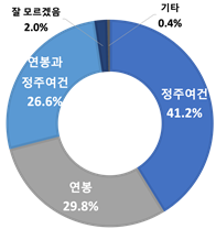 대한상공회의소 