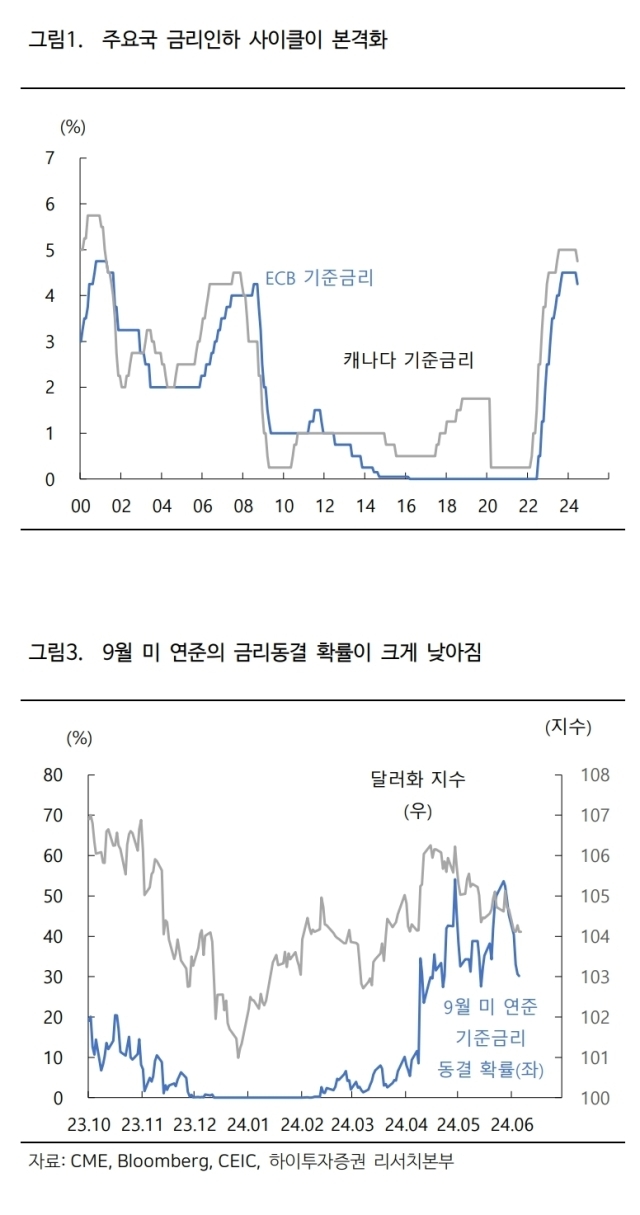 /하이투자증권