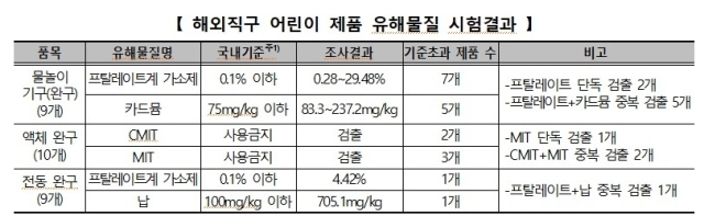 /한국소비자원