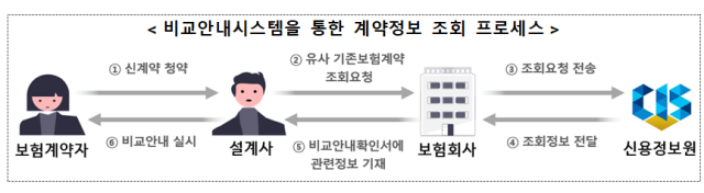 금융감독원 ‘부당 승환계약 금지 위반사례 및 향후 계획’. /금융감독원