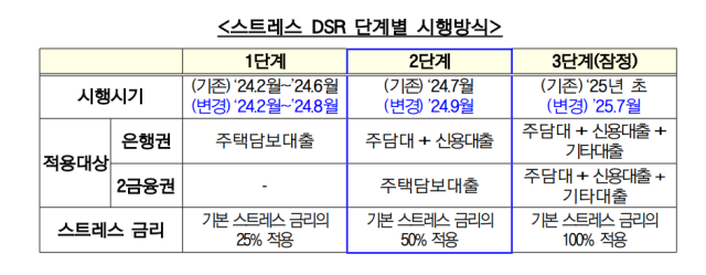 /금융위원회